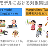 ゼロ値を多く含むデータの統計モデル：連続データの場合