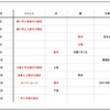 【天文ショー】スーパームーン  2019年最大の満月