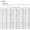 高騰する初任給