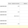 【配当金】今年も半年過ぎたのでどれだけ配当をもらえたのか確認してみよう。