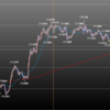 欧州時間の米ドルの見通し　アメリカ雇用統計ですが