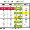 2018年のｽﾀｰﾄ １月の営業スケジュールです。