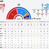 自公過半数割れの衆議院選挙雑感