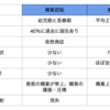 精巣捻転と精巣上体炎の鑑別