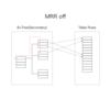 MySQL-5.6のMRRにデッドロック回避の夢を見る