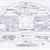 多摩大久恒ゼミ生が「旧・聖蹟記念館来訪者倍増の提言」を多摩市に