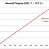 Amazon EBSのGeneral Purpose(SSD)のトークンバケットの仕様について