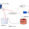 家庭菜園の成長記録用カメラの製作(1) --- 構想と設計 ---