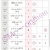 toto1128、1129回結果報告🎯🎯