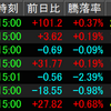 10/19相場振り返り