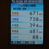 2013年8月の発電量／ｿｰﾗｰﾌﾛﾝﾃｨｱ