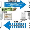 「日・韓図書協定」に大きな疑問？