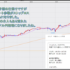 FX米ドル見通しチャート分析｜環境認識、初心者へ2022年10月第4週