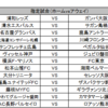 	 第1141回toto結果