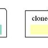  Mercurial の Automatic Pooled Storage for Clones