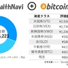 ウェルスナビ＋ビットコイン運用記録（2月12日）