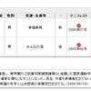 栃木３区の選択肢が無さすぎて酷いｗｗｗｗｗ