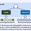 要注目？DeepGBM: ニューラルネット+GBDT（速報）