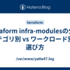 Terraform infra-modulesの分割: カテゴリ別 vs ワークロード別の選び方