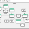 Internal Postfix block diagram