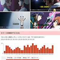 スタァライトとは アートの人気 最新記事を集めました はてな スタァライトとは アートの人気 最新記事を集めました はてな