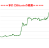 ■本日の結果■BitCoinアービトラージ取引シュミレーション結果（2020年1月14日）