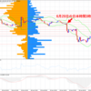 アメリカ・FRB政策金利(FOMC) (6月)