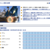 2023/6/23～25のAstraios大海戦はフランスvsイングランドです