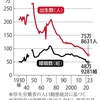 少子化とワ―ママの働き方