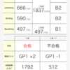 1月に受けた英検準一級の結果をみて高校受験の勉強は英検にも役立つと思った話