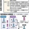 教育現場とは思えないハラスメントの数々　東須磨小、教員間暴力 - 神戸新聞NEXT(2019年10月10日) 