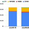 【2020年8月版】資産ポートフォリオ公開①