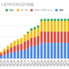  2023年4月のトライオートETFの利益は0円でした