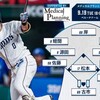 逆天王山②第1ラウンド