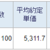 トータル+2,888,298円／前日比+92,450円