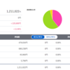 【投資】22年9月3週目の投資状況
