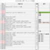 コーちゃんのランニング日誌（2020年12月分）