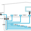 アンテナ設置(VII)：配線図と使用物品一覧