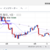 2018/9/23 BTC/JPY 相場 日足20 MA とローソク水平の攻防