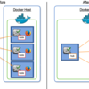 Docker Hub の Selenium Hub/Node イメージ + fig で Selenium Grid 構築してみた