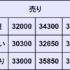 週間CFD予想　2024年8/5～8/9