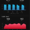 インターバル 500m×5（〜1'39"）r=200m （〜1'12"）NB HANZO R V2