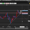 FXリアルトレード「トレンドラインが機能する③」
