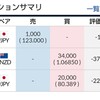 (１５週目)１１/２１週次報告