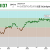 キーエンスプログラミングコンテスト2023夏(AtCoder Beginner Contest 315)参加記