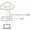 Meraki MX NAT Exceptionsについて