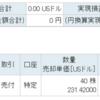 転んでもただでは起きず株価低迷期にVTIの売却益を獲得しました。