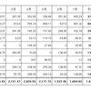7月家計簿公開