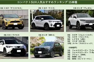 コンパクトSUV人気おすすめ15車種！価格や燃費のランキングも掲載