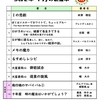 令和２年１月新着本